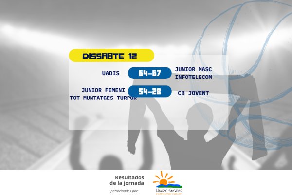 RESULTATS DE LA JORNADA