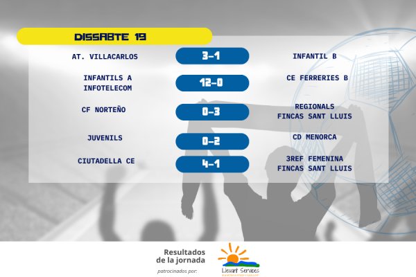 RESULTATS DE LA JORNADA