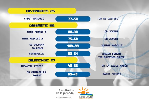RESULTATS DE LA JORNADA