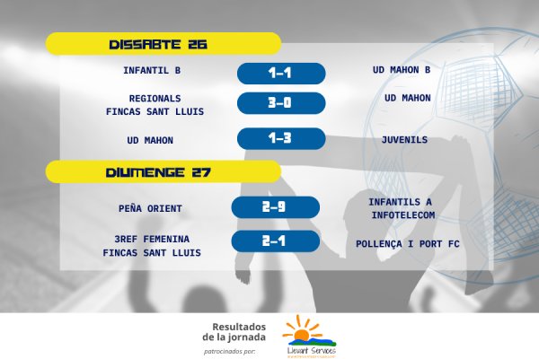 RESULTATS DE LA JORNADA