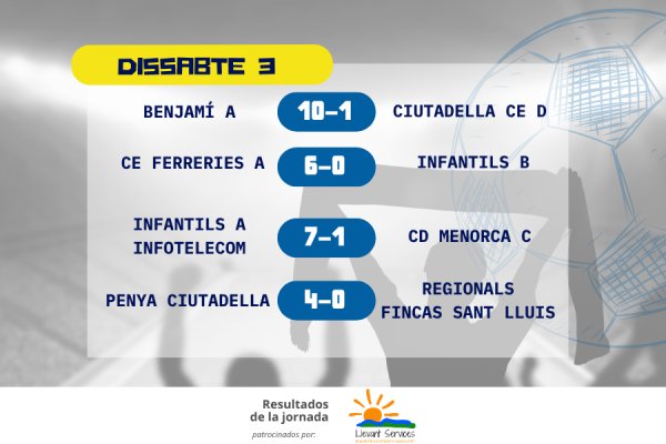 RESULTATS DE LA JORNADA