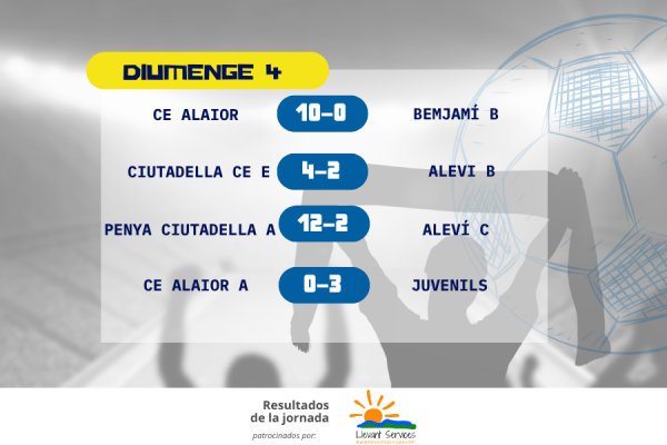 RESULTATS DE LA JORNADA