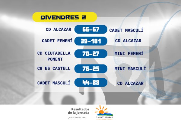 RESULTATS DE LA JORNADA