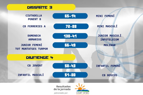 RESULTATS DE LA JORNADA